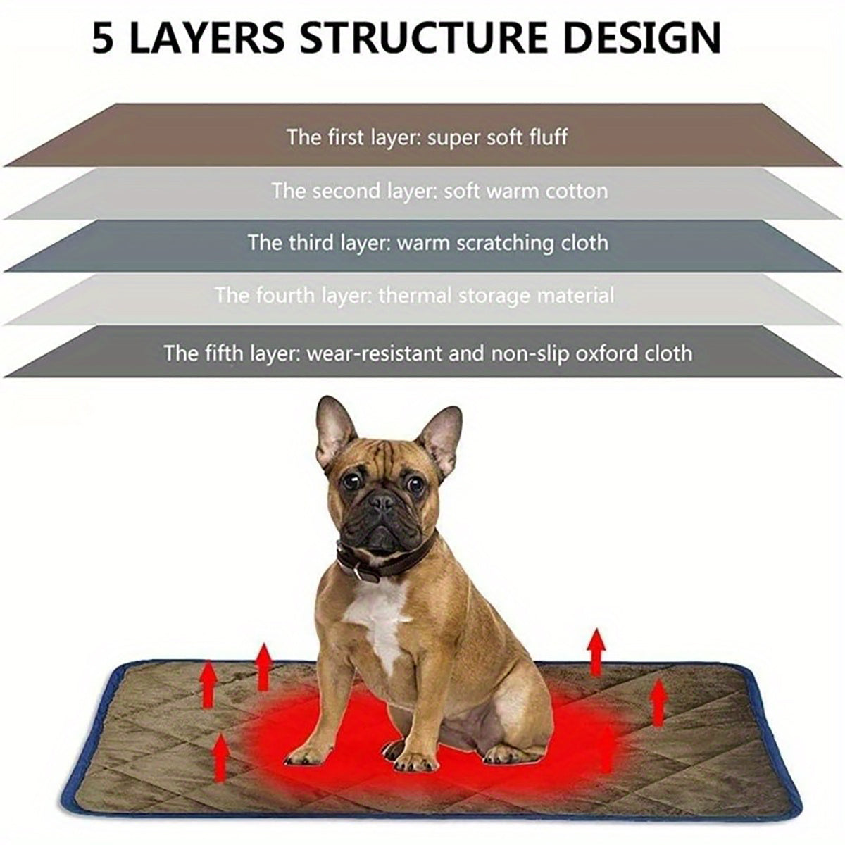 Dog mat with five-layer structure design and a dog sitting on it.