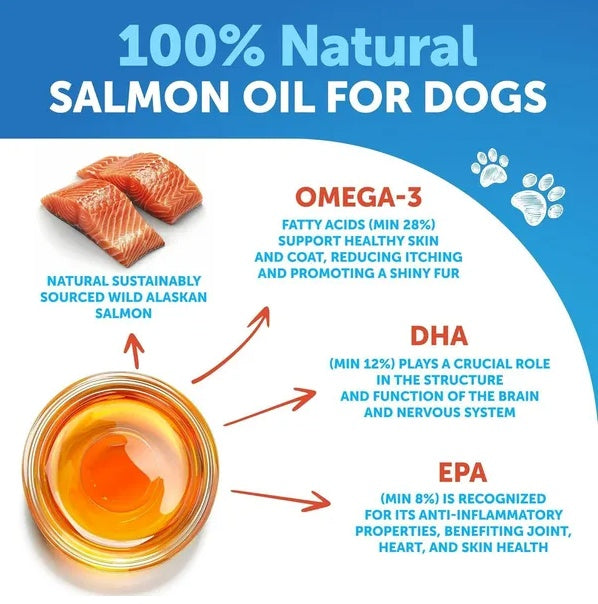Salmon oil for dogs with ingredients and health benefits highlighted.