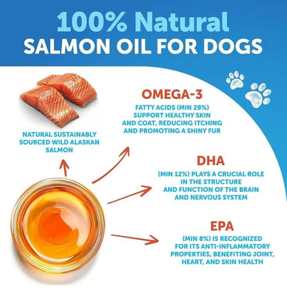 Salmon oil for dogs with ingredients and health benefits highlighted.