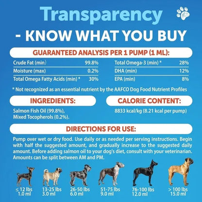 Dog food product label with transparency information, ingredients, and usage directions on a blue background.